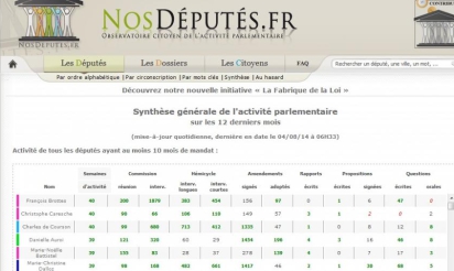 Quels sont les bons et les mauvais élèves de l’hémicycle ?