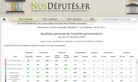 Quels sont les bons et les mauvais élèves de l’hémicycle ?