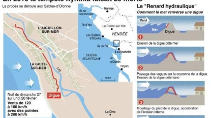 Procès Xynthia: beaucoup d’émotions avant un déplacement crucial sur place