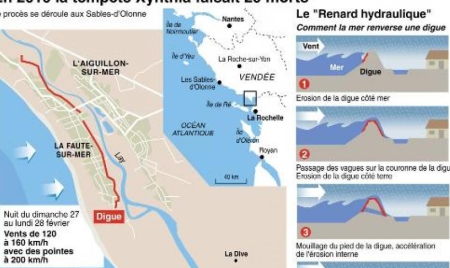 Procès Xynthia: beaucoup d’émotions avant un déplacement crucial sur place