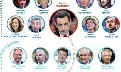 Sarkozy le retour: comme s’il était déjà là