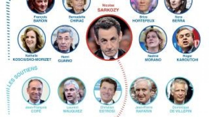 Sarkozy le retour: comme s’il était déjà là