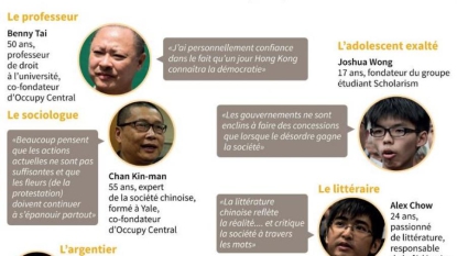 Hong Kong: manifestation monstre pour la paix après les violences