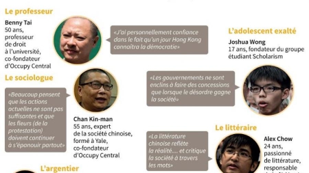 Hong Kong: manifestation monstre pour la paix après les violences