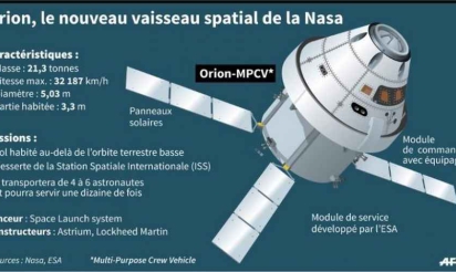 Le lancement de la capsule Orion est retardé de 24 heures