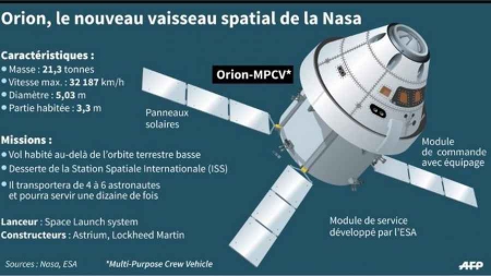 Le lancement de la capsule Orion est retardé de 24 heures
