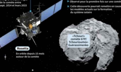 Astronomie: de l’oxygène dans l’atmosphère de la comète Tchouri