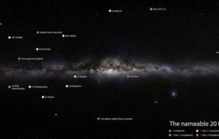 Les 20 ExoWorlds sélectionnés par rapport à la Voie Lactée