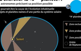 Neuvième planète: la traque est lancée