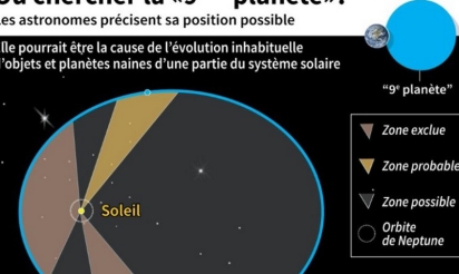 Neuvième planète: la traque est lancée