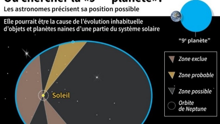 Neuvième planète: la traque est lancée