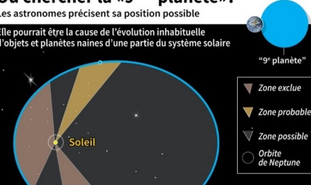 Neuvième planète: la traque est lancée