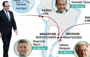 Hollande en Argentine, terre d'opportunités économiques