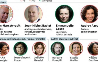 Remaniement: la presse déçue par les petits réglages de Monsieur Bricolage