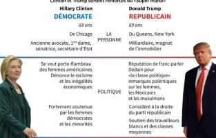 USA: l'Europe frissonne à mesure que Trump se rapproche de Washington