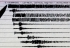 Un séisme de magnitude 5 secoue la Charente-Maritime