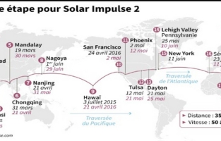 Solar Impulse 2 s'apprête à boucler un tour du monde historique 