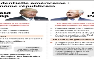 Donald Trump empêtré dans une affaire de plagiat 