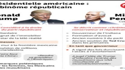 Donald Trump empêtré dans une affaire de plagiat