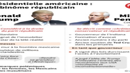 Donald Trump empêtré dans une affaire de plagiat