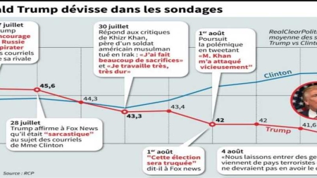 Trump accusé par un ex-chef de la CIA d’être un agent russe malgré lui