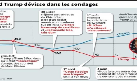Trump accusé par un ex-chef de la CIA d’être un agent russe malgré lui
