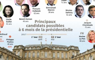 Marine Le Pen veut conjurer les sondages qui l'annoncent battue au second tour 