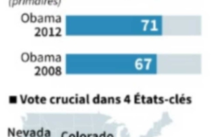 Une dernière semaine de campagne présidentielle: paillettes et discipline 
