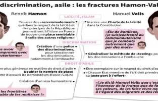 Débat TV: Hamon et Valls affichent leurs divergences sans virulence