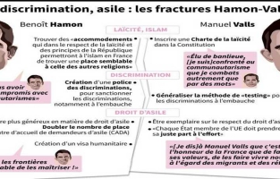 Primaire fracture ouverte au Parti socialiste