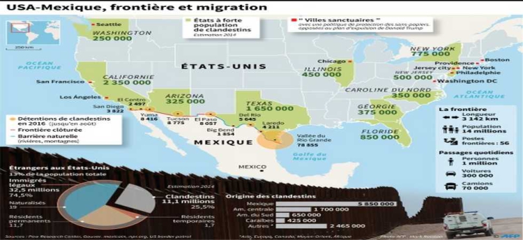 A l'offensive sur l'immigration, Trump durcit le ton face au Mexique