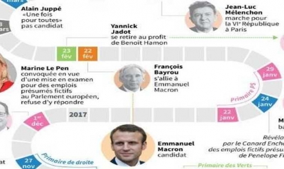 Macron ou Le Pen? La France élit son nouveau président