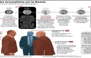  Etats-Unis un procureur spécial va enquêter sur Trump et la Russie 