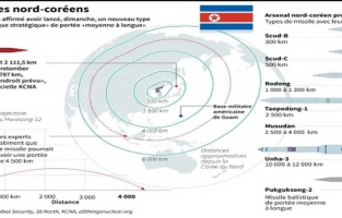  Pyongyang affirme que son nouveau missile peut porter une charge nucléaire 