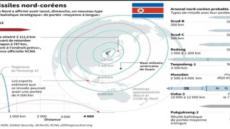 Pyongyang affirme que son nouveau missile peut porter une charge nucléaire