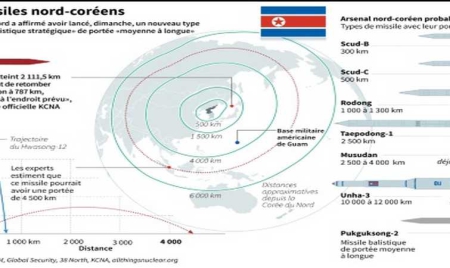 Pyongyang affirme que son nouveau missile peut porter une charge nucléaire