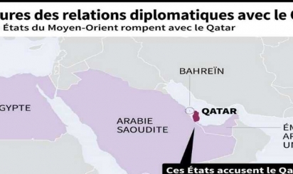 Qatar Abou Dhabi et Ryad veulent un changement de politique, pas de régime