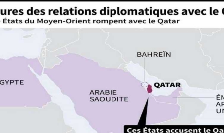 Qatar Abou Dhabi et Ryad veulent un changement de politique, pas de régime