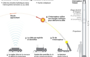 Corée la Chine presse Trump de ne pas mettre en jeu son commerce