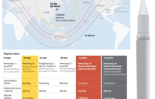 Corée la Chine presse Trump de ne pas mettre en jeu son commerce