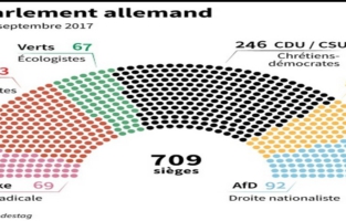 Allemagne Merkel joue son va-tout pour éviter la crise 