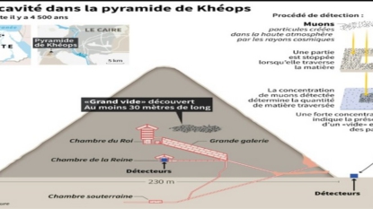 Egypte une énorme cavité découverte au coeur de la pyramide de Khéops